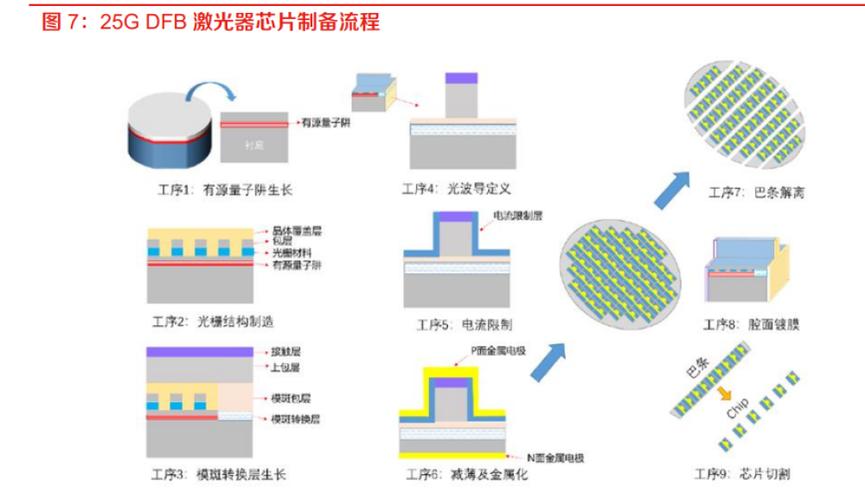 光刻技术如何推动IC工艺持续微缩？-图3