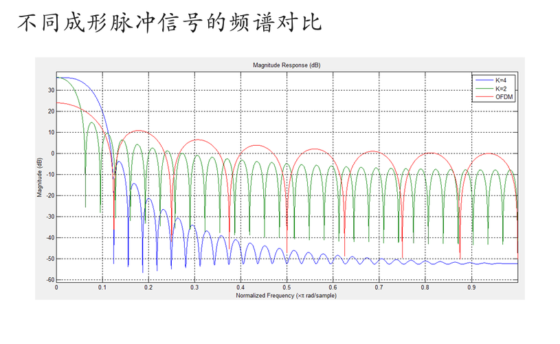 f-ofdm技术应用-图2