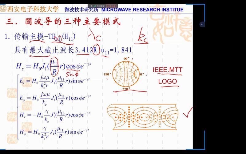 微波技术 模式的定义-图2 微波技术 模式的定义-图2