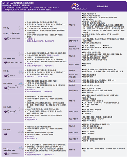 日本液相色谱柱品牌排行-图1