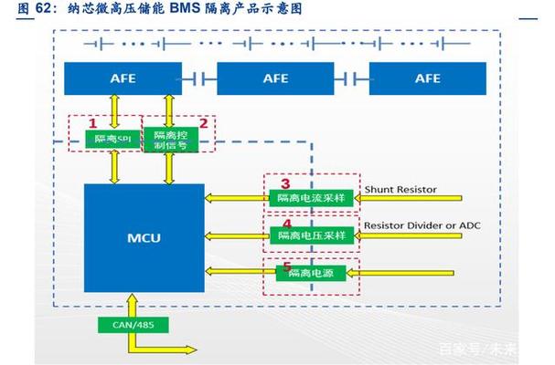 新能源汽车bms技术-图2