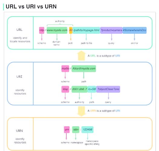 URRlc的关键技术有哪些核心要点?-图2 URRlc的关键技术有哪些核心要点?-图2