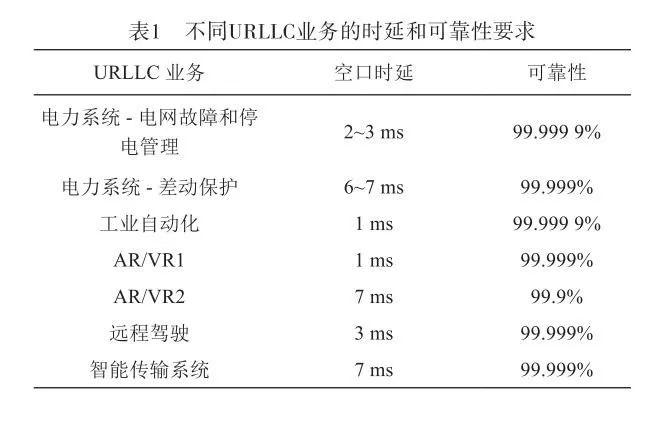 URRlc的关键技术有哪些核心要点?-图3 URRlc的关键技术有哪些核心要点?-图3