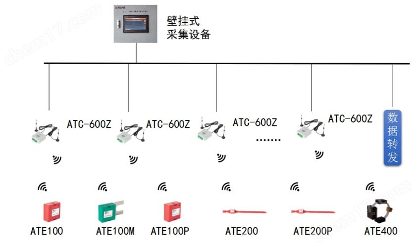 无线测温系统技术协议有哪些核心要点？-图3
