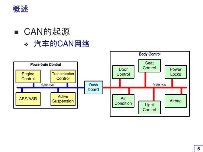 CAN总线技术概念是什么？-图3