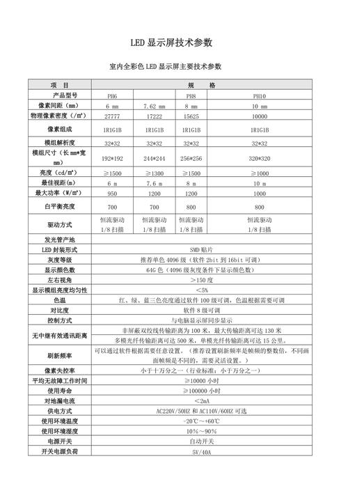 led屏主要参数与品牌-图3