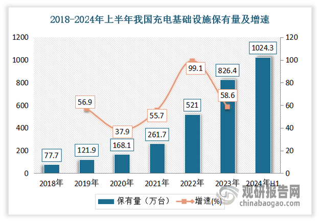 国内无线充电技术现状如何？-图3