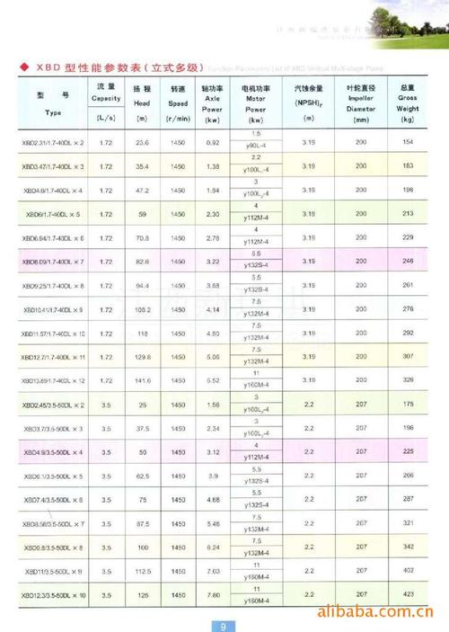 2025水泵品牌排行榜-图2