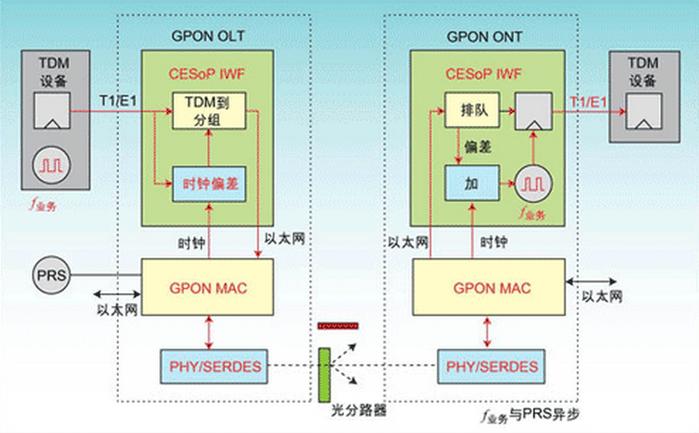 分组交换采用什么技术-图3