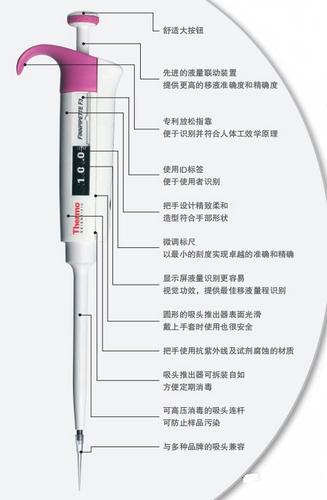 芬兰移液器品牌有哪些？-图1