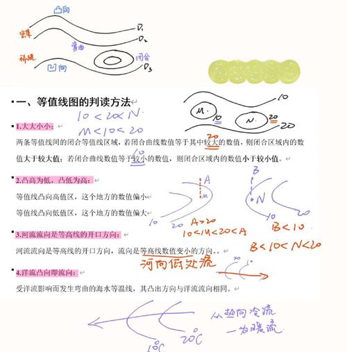 等声级线图 技术要求-图2
