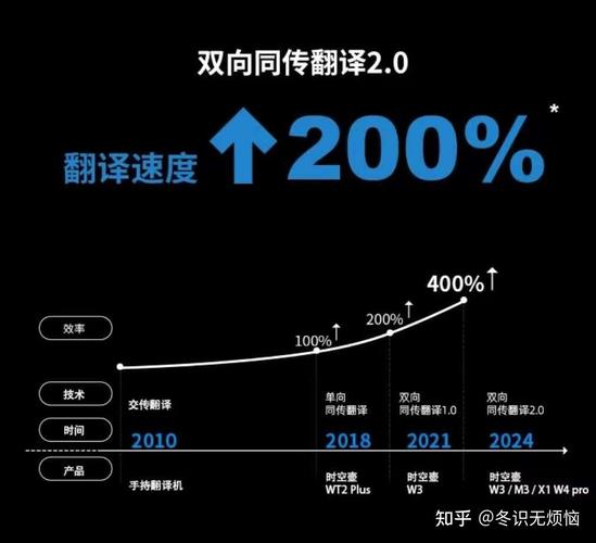 AI翻译技术实现手段-图1