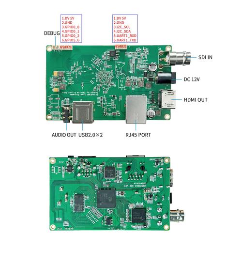 hi3531互动技术有哪些核心应用场景？-图1