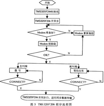 现代调制解调技术有哪些种类？-图3