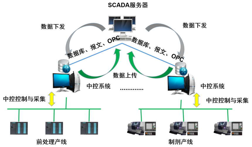监控系统图像采集技术-图2