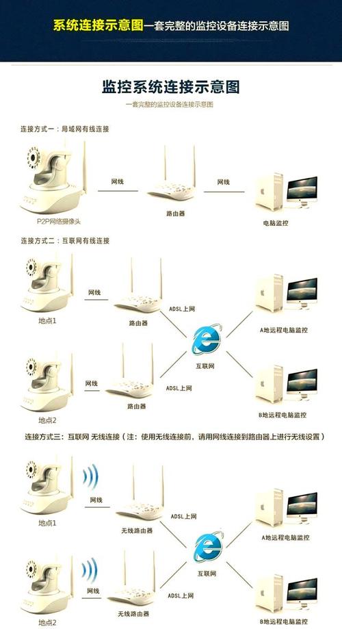 监控系统图像采集技术-图3