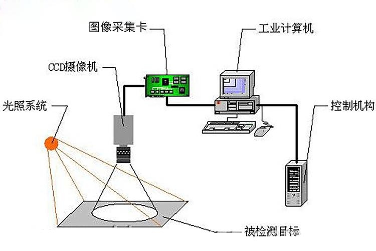 图像处理技术如何赋能机器视觉应用？-图3