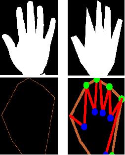 手势识别技术主要分为-图3 手势识别技术主要分为-图3