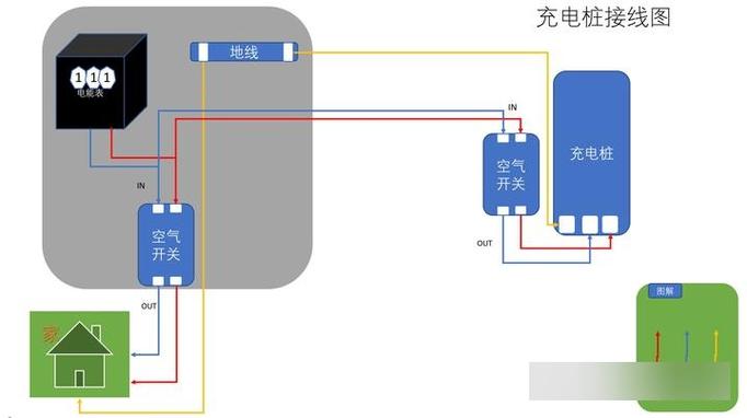 电动汽车充电器维修教程-图1 电动汽车充电器维修教程-图1