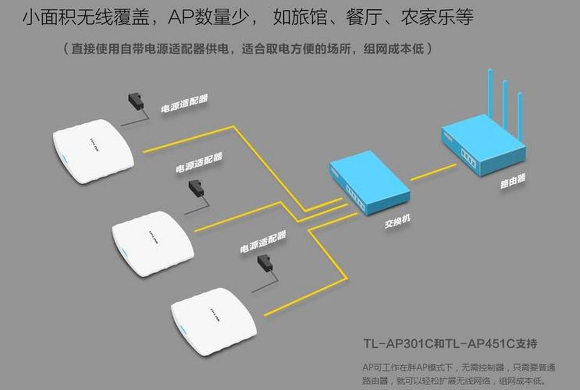 BLE技术组网方案有哪些？-图3