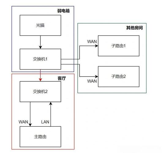 BLE技术组网方案有哪些？-图2