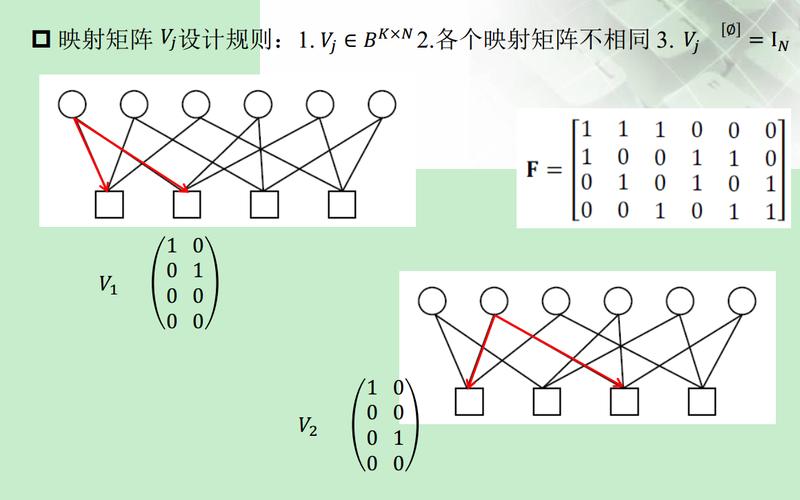 CDMA多址接入技术如何实现高效通信？-图2