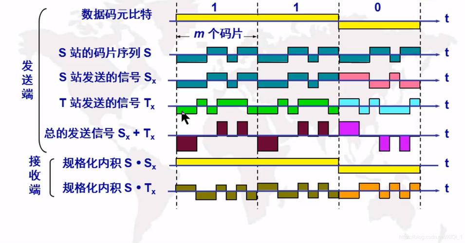 CDMA多址接入技术如何实现高效通信？-图3