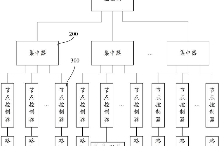 led灯控制技术要求-图1