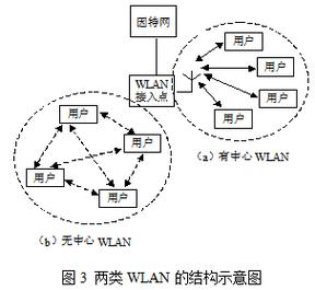 移动宽带无线接入技术-图1 移动宽带无线接入技术-图1