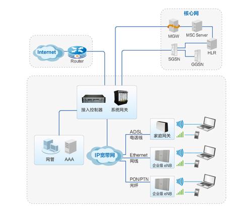 移动宽带无线接入技术-图2