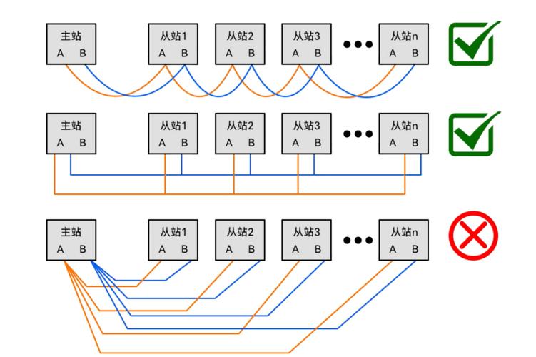 总线技术RS-483-图1 总线技术RS-483-图1