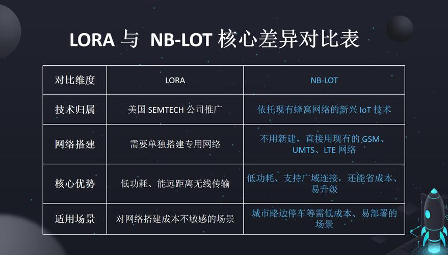 nBLOT技术优势具体体现在哪些方面？-图2