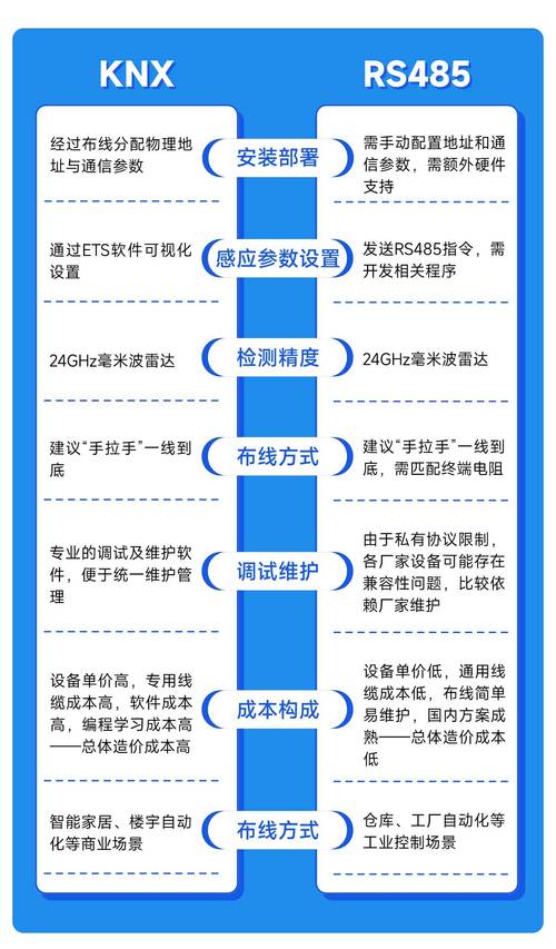 nBLOT技术优势具体体现在哪些方面?-图3 nBLOT技术优势具体体现在哪些方面?-图3