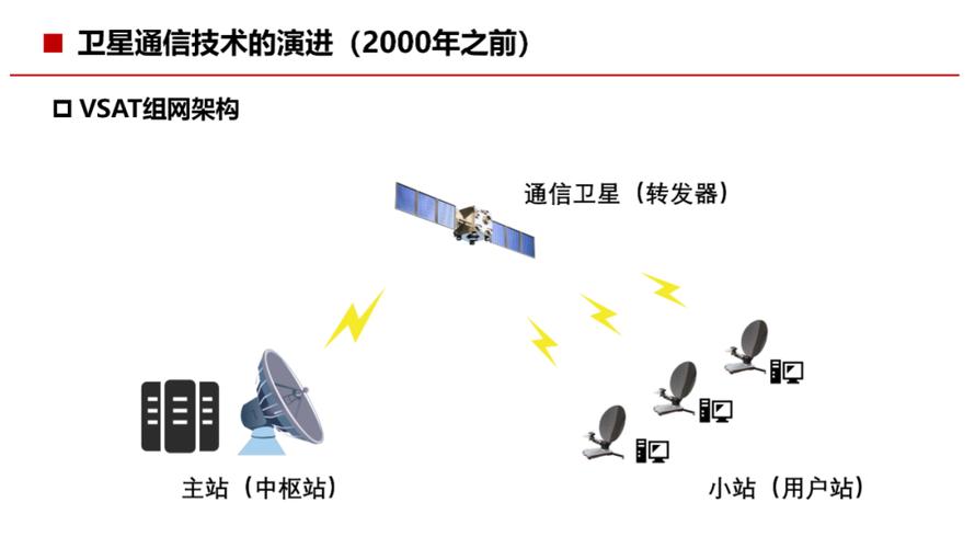 无线卫星通信技术如何突破极限？-图2