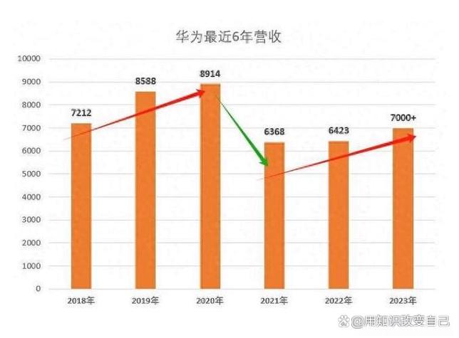 华为手机技术投入数据背后有何深意？-图1