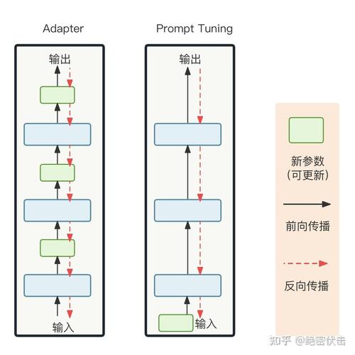 LoRA技术存在哪些核心问题?-图2 LoRA技术存在哪些核心问题?-图2