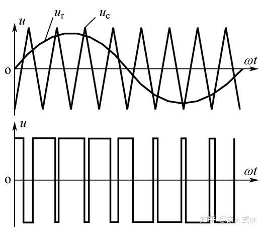 SPWM调制波究竟如何影响输出波形？-图1