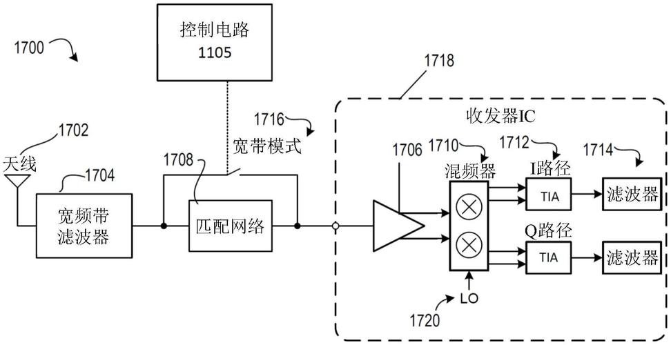 射频功放技术方案模板如何快速落地应用？-图2