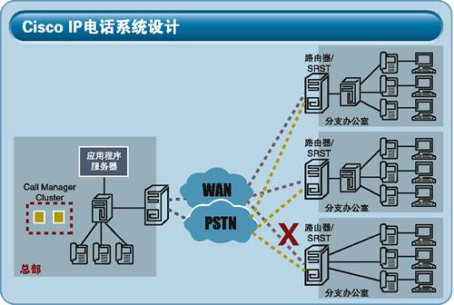 IP电话技术主要采用哪些核心协议？-图1