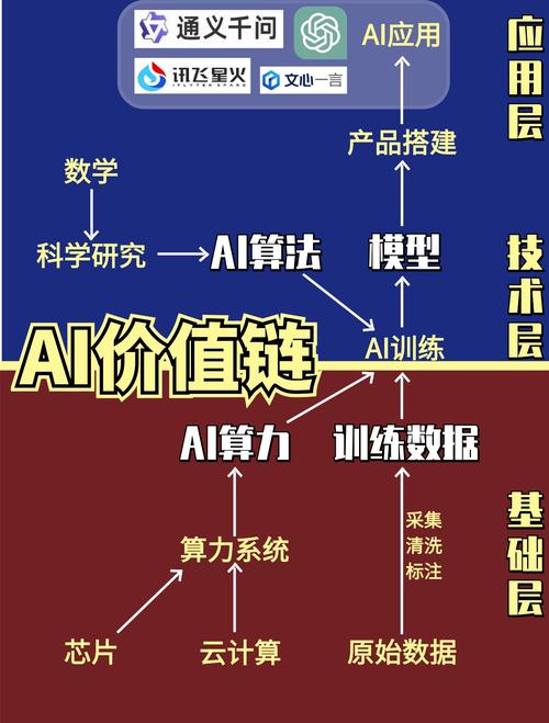 AI芯片如何实现高效计算?-图3 AI芯片如何实现高效计算?-图3