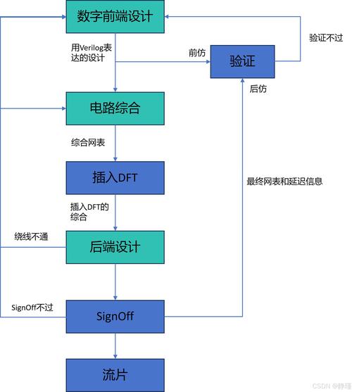 AI芯片如何实现高效计算?-图2 AI芯片如何实现高效计算?-图2