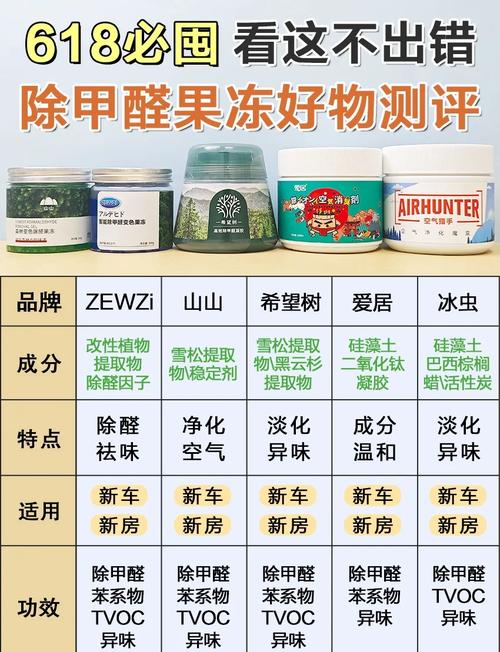 甲醛含量标准，装修品牌如何达标？-图2