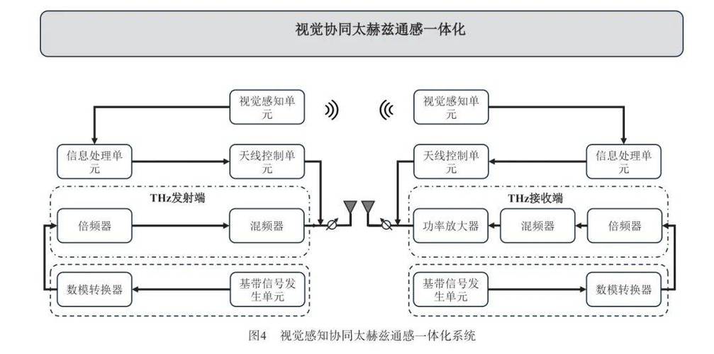 近场通讯技术实例分析，有哪些典型应用场景？-图3