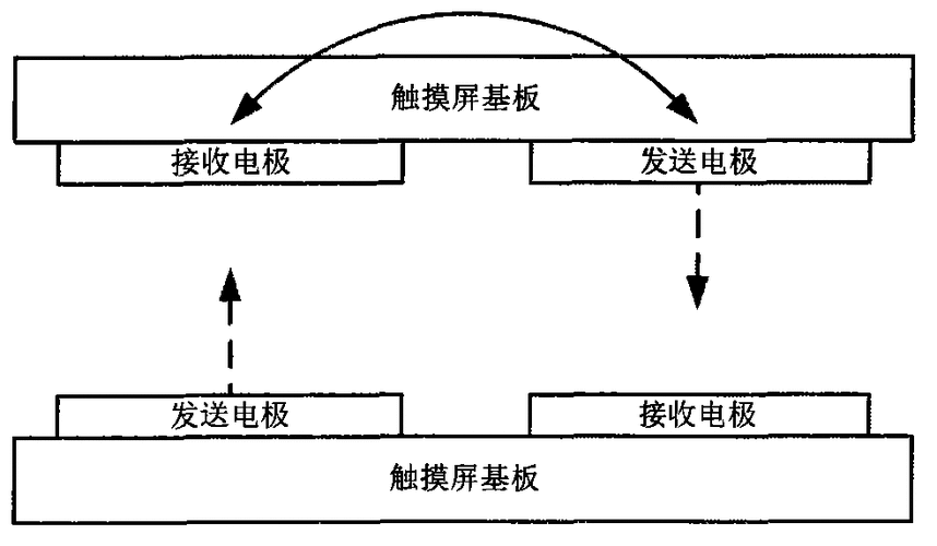 近场通讯技术实例分析,有哪些典型应用场景?-图1 近场通讯技术实例分析,有哪些典型应用场景?-图1