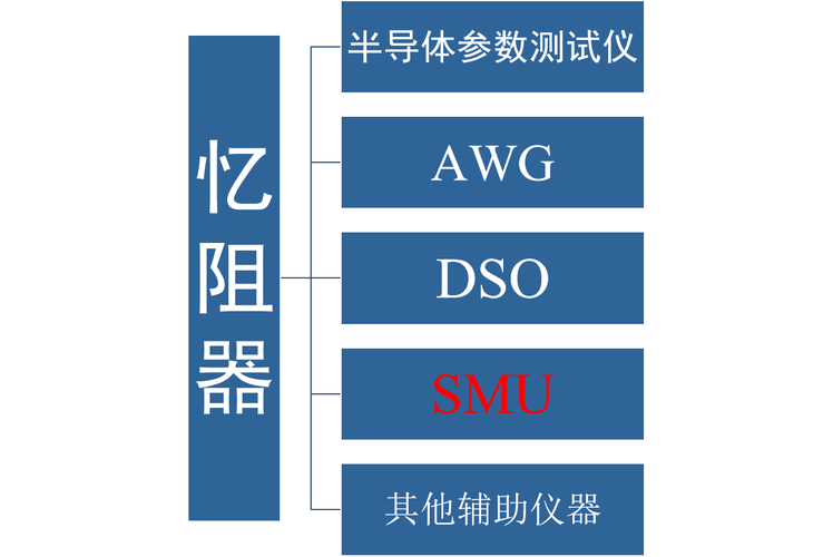 电子测量技术如何应用于实际场景？-图1
