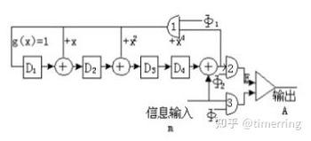 校验纠错冗余检测技术如何提升系统可靠性？-图3