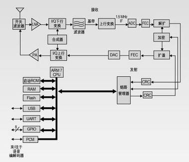 校验纠错冗余检测技术如何提升系统可靠性？-图1