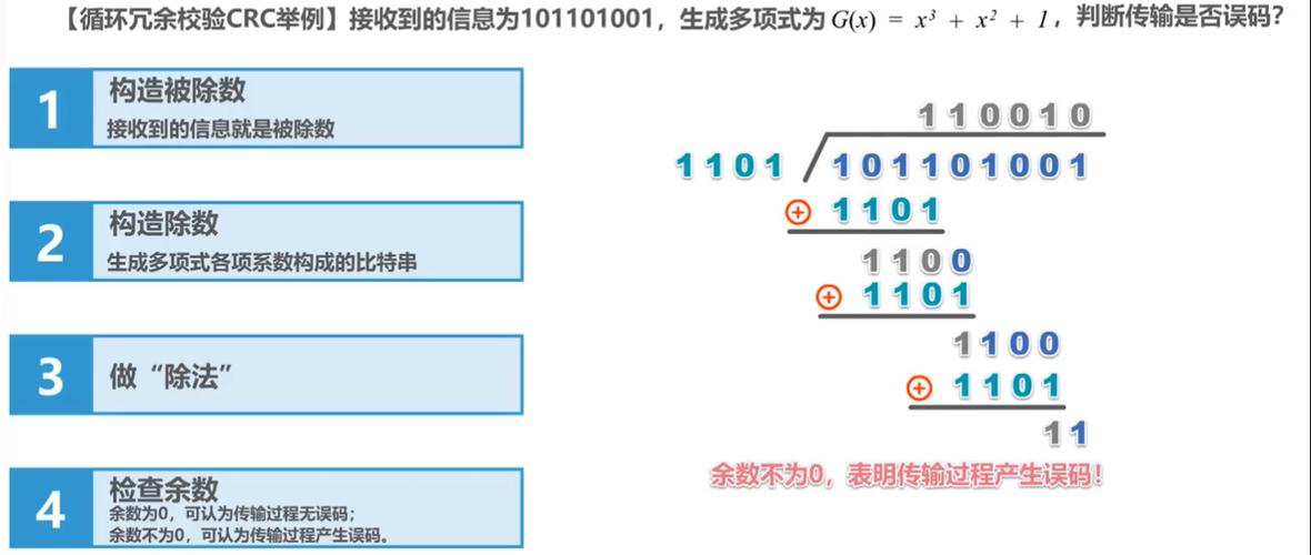 校验纠错冗余检测技术如何提升系统可靠性？-图2