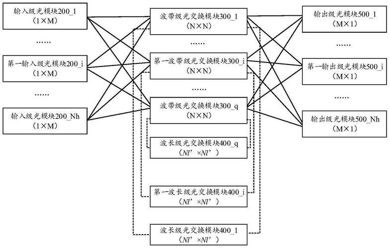 光交叉连接技术核心优势是什么？-图1