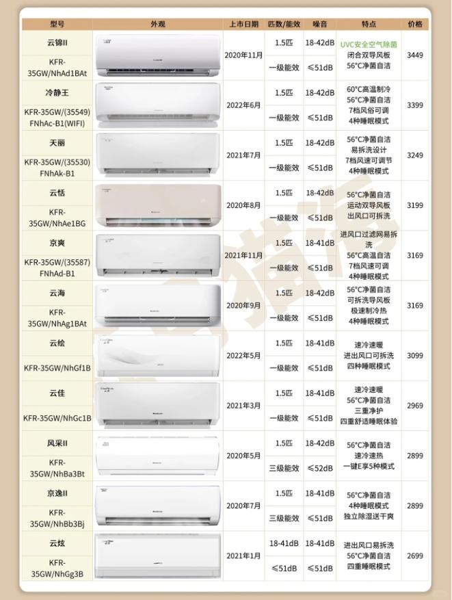 格力空调E6维修费要多少?-图1 格力空调E6维修费要多少?-图1